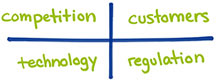 4 Uncontrollable Drivers of Innovation