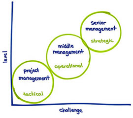 Aligning Agendas