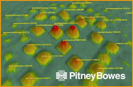 Patenting Solutions with Pitney Bowes