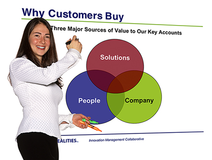 Improved Customer Relationships through Value-Added Services with USG KAMP