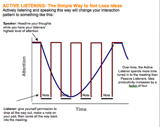 active listening