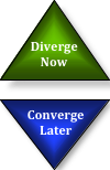 divergent and convergent thinking