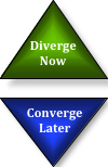 divergent and convergent thinking