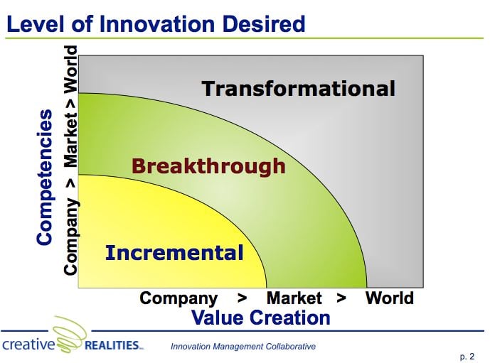 3 examples of radical innovation