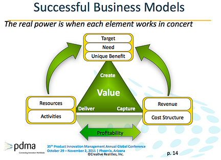 Successful Business Models 2011 11 04 at 9.32.41 AM resized 600