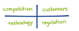 The 4 Drivers of Innovation