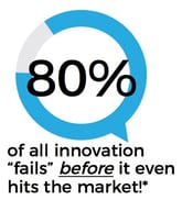 80 of innovation fails.jpg